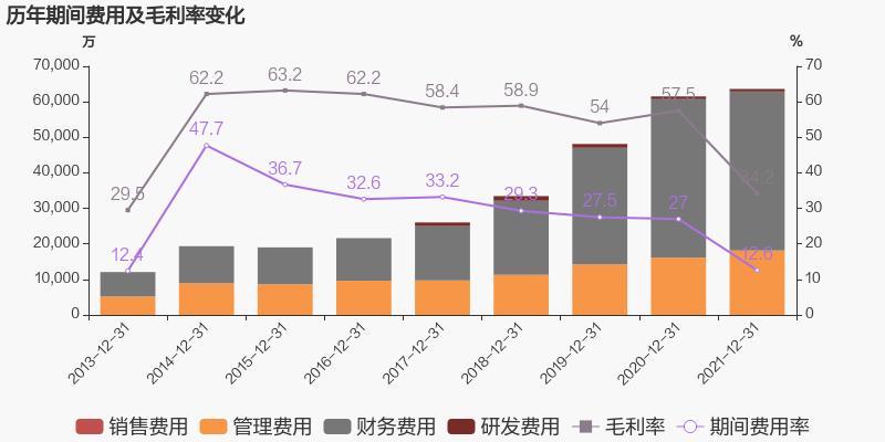 「图解年报」利记·sbobet官网：2021年归母净利润同比增长38.6%，约为7亿元