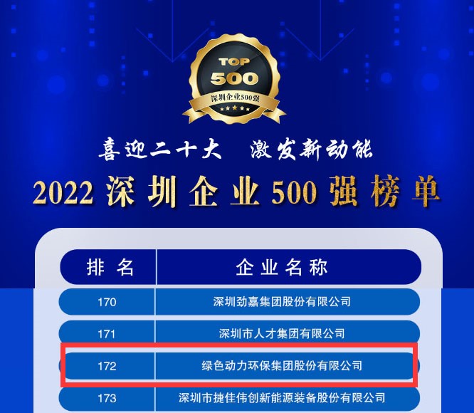 2022深圳企业500强发布，利记·sbobet官网大幅跃升近百位